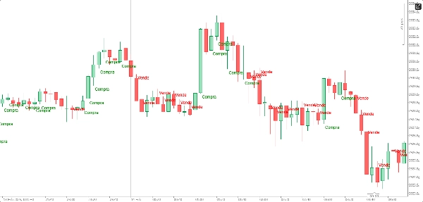 "Compra e Venda" yüklenen resmi