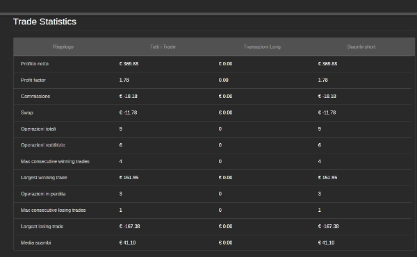 "DaxSmartTrader  Robot" uploaded image