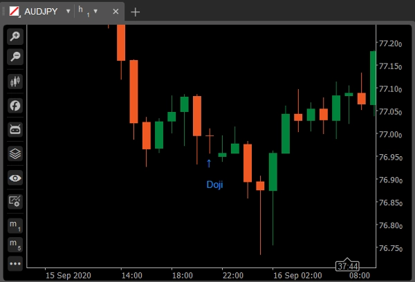 "cAlgoBuddy - Ultimate Candlestick Patterns" uploaded image