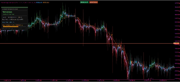 "Market Regime Indicator" uploaded image
