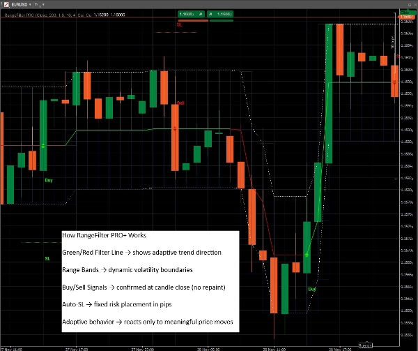 Gambar unggahan "RangeFilter PRO"