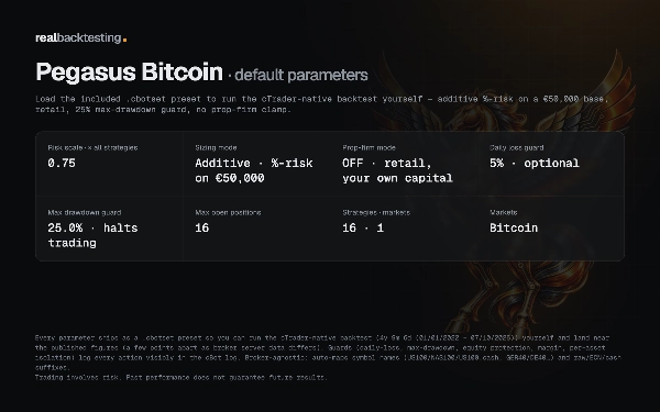 Trading product for realbacktesting Pegasus Bitcoin Free cBot Consistent Returns Fixed Risk %, image 3