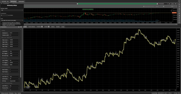 Immagine caricata di "Dynamic Trendline Pro Bot"