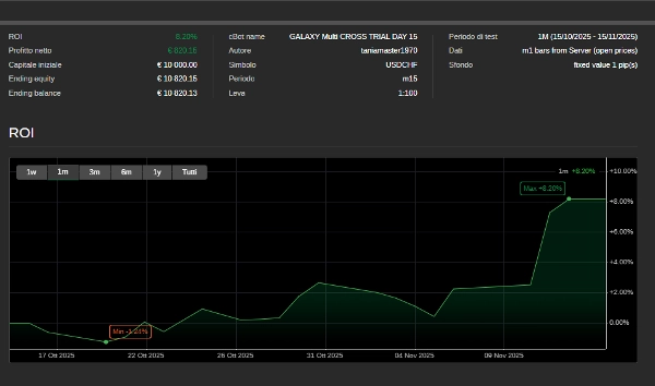 "GALAXY Multi CROSS LIVE" yüklenen resmi