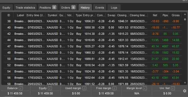 Trading product for Gold Apex Pro cBot Prop Forex, image 3