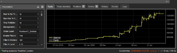 Trading product for AlgoTrade cBot Consistent Returns No Overtrading, image 9