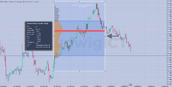Imej yang dimuat naik "Volume Profile Pivot Box Range"