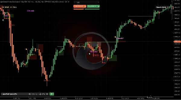 Trading product for ApexSmartMoneyStructure Indicator Fair Value Gap BOS, image 6