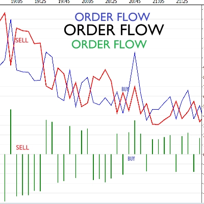 "Order Flow" 标识