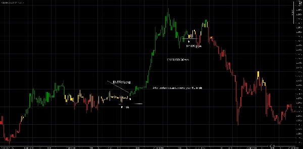 "CandleColourFlow_MultiFx" yüklenen resmi