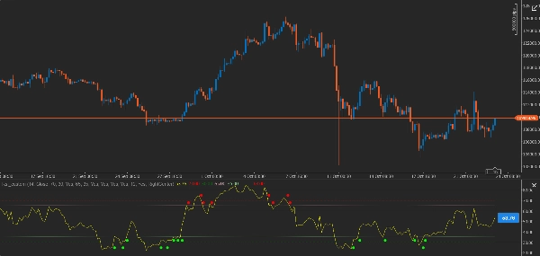"Rsi_custom" uploaded image
