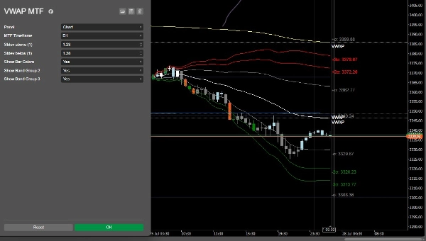 Przesłany obraz „VWAP_MTF”