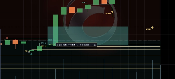 Trading product for Liquidity & Structure (SMC) Pro Indicator Fair Value Gap BOS, image 6