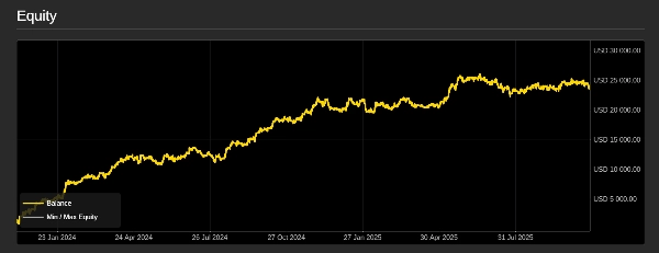 "Bollinger Bands Mean Reversion  and Momentum Strategy" uploaded image