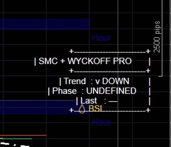 Trading product for SMC_Wickoff_Finder Indicator Outside Bar Key Levels, image 2