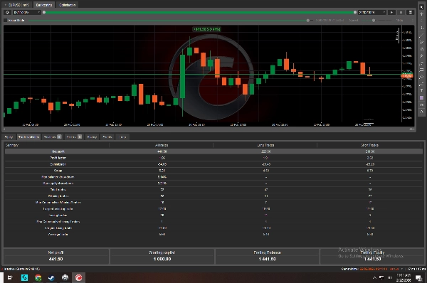 "FOREX v10" uploaded image