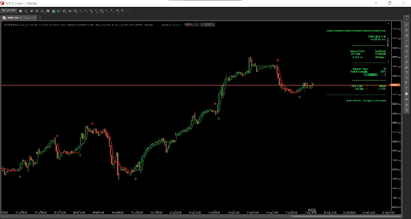 Trading product for TrendeX مؤشر AI-assisted Channel, image 2
