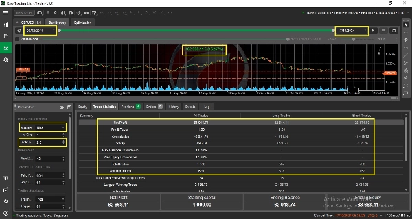 Imej yang dimuat naik "NajihFx Bot"