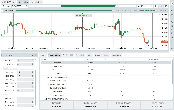Trading product for EURUSD H1 FTMO Safe V5 cBot Fixed Risk % Prop Firm Fit, image 3