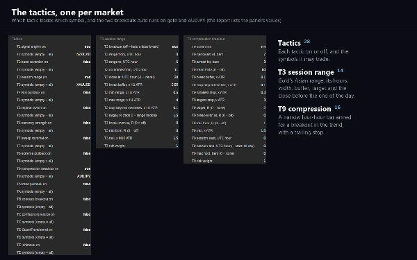 Trading product for CrossPairForge cBot Partial Close Keltner Channels, image 8
