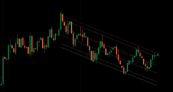 「Advanced Regression Channel」アップロード画像
