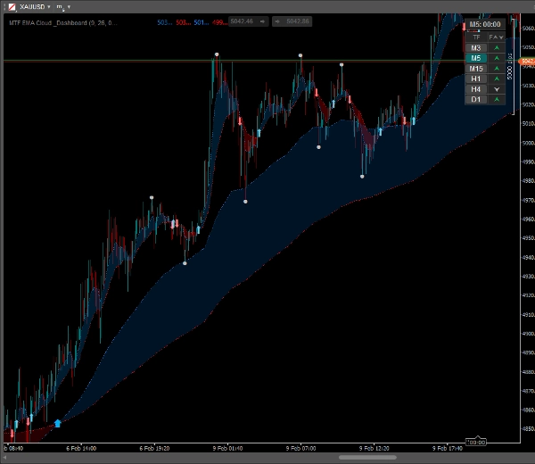Przesłany obraz „EMA MTF TREND”
