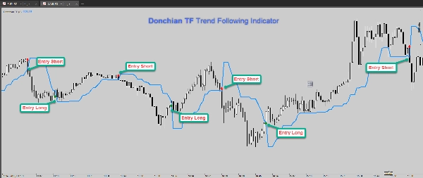 "Donchian TF" uploaded image