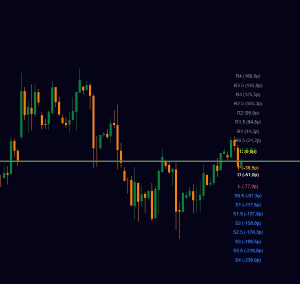 "MultiTimeframe Pivot Levels Pro" uploaded image
