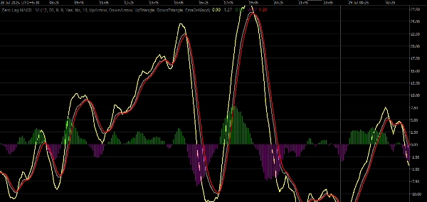 "Zero Lag MACD" uploaded image