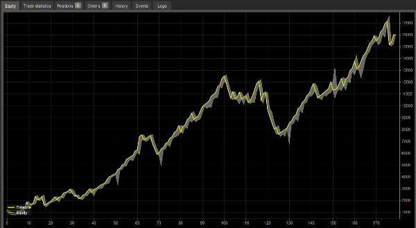 "The EURUSD XI Protocol" uploaded image