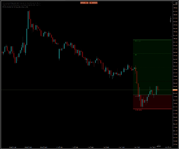 Trading product for TP_SL 지표 Key Levels, image 4
