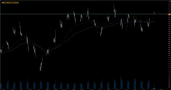 Trading product for EGOs HF Sticky Note Indicator EMA Key Levels, image 8