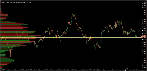 "Volume Profile Fixed Range" uploaded image