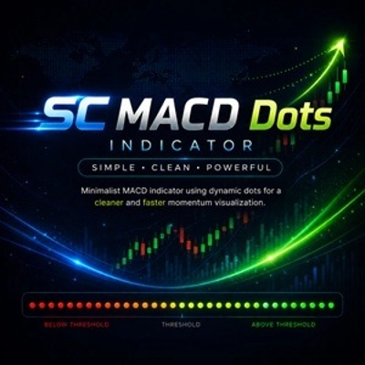„SC MACD Dots“-Logo
