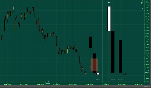 Trading product for HTF time frames v1 Indicator Premium/Discount  Fair Value Gap, image 7