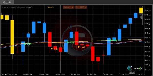Immagine caricata di "ADXVMA  Aurora Trend Filter"