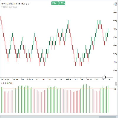 "VIX - volatility indicator - Renko" logo