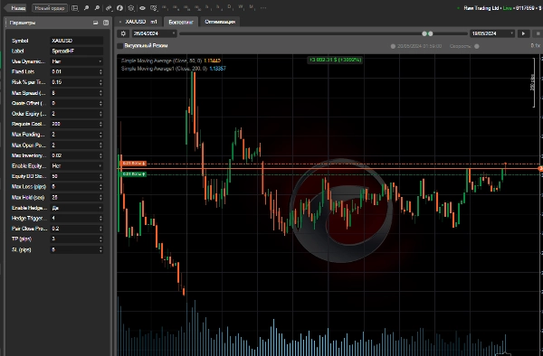 Trading product for ХUA-mit cBot Forex Scalping, image 2