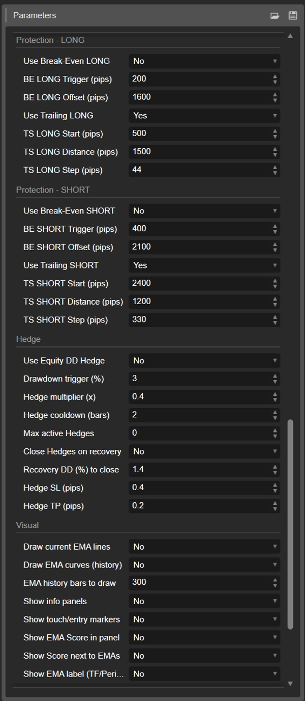 "Multi TimeFrame Dominator" uploaded image