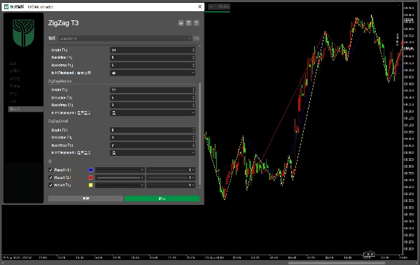 Gambar unggahan "ZigZag T3"