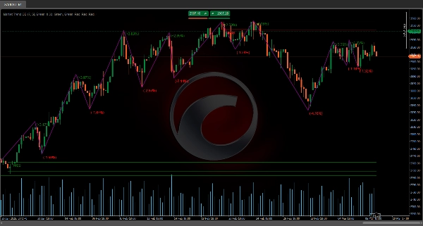 "Market Trend OB" 업로드된 이미지