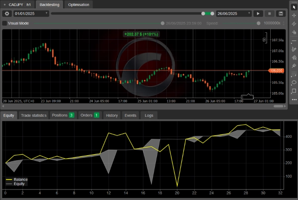"AI-Geisha-algo-Forex" uploaded image