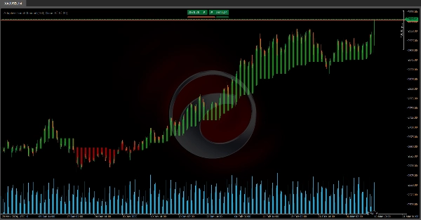 "Adaptive Trend Channel" 已上传图片