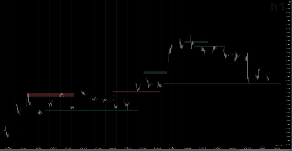 Trading product for EGOs HF Zones Drawing Tool Indicator Outside Bar Head and Shoulders, image 2