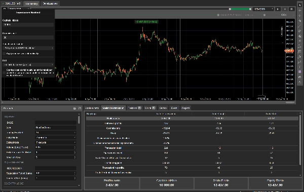 Gambar unggahan "AI Regression Zones"