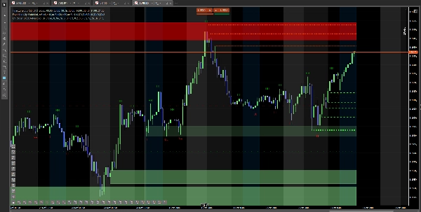 Загруженное изображение продукта "ICT Order Block Advanced"