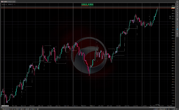 Imagen cargada de "Darvas Box"