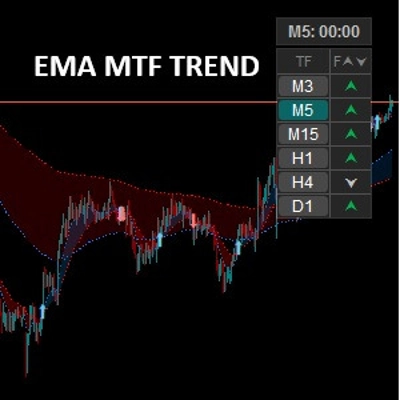 "EMA MTF TREND" logo