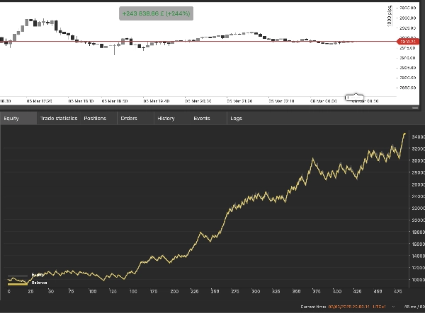 In „CGT XAU“ hochgeladenes Bild