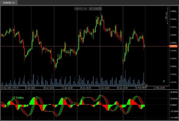Imagem carregada de "E7 Indicators Free Studies"